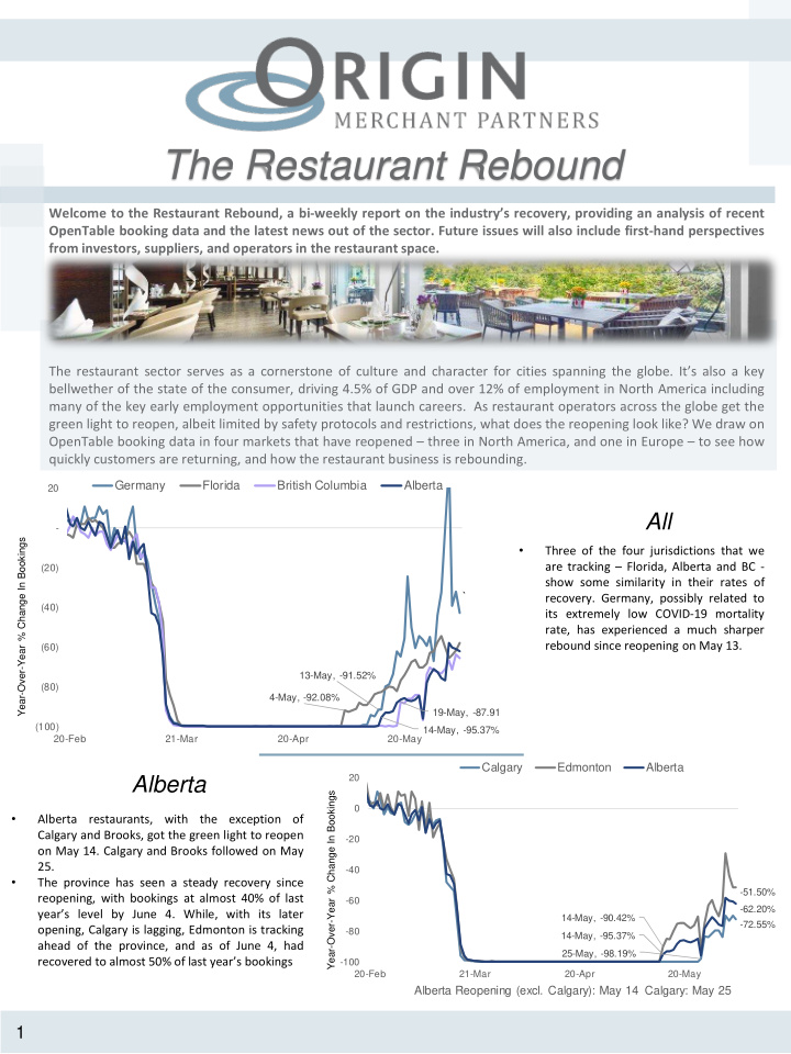 the restaurant rebound