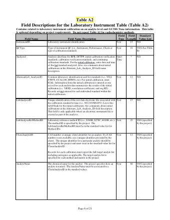 Table A2  Field Descriptions for the Laboratory Instrument Table (Table A2)  Contains related to