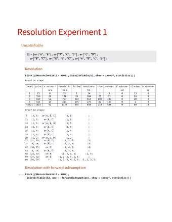 Resolution Experiment 1  Unsatisfiable E2 =  or [ &quot;A&quot;, &quot;B&quot; ] , or