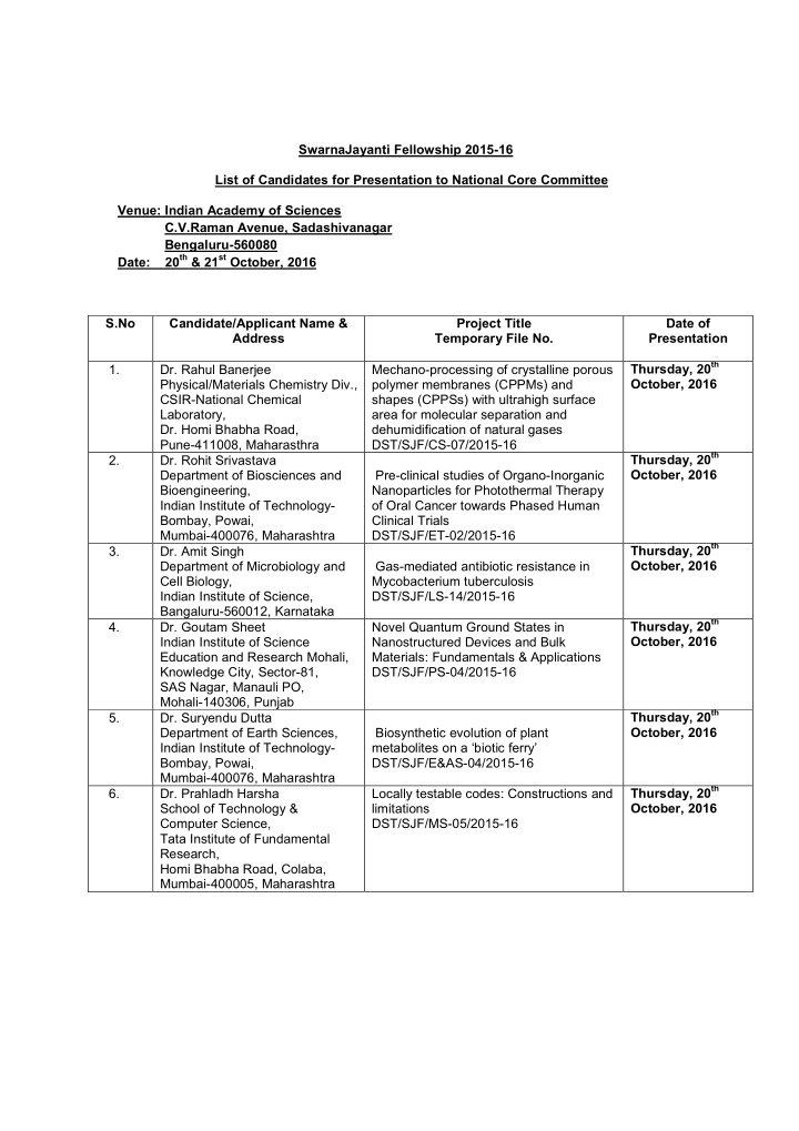 swarnajayanti fellowship 2015 16 list of candidates for