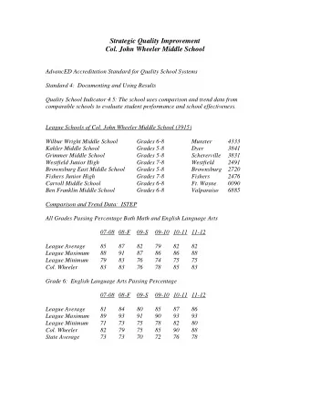 Strategic Quality Improvement  Col. John Wheeler Middle School  AdvancED Accreditation Standard for