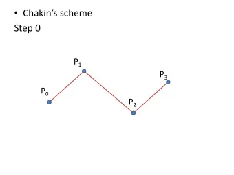 Chakins scheme  Step 0 P 1 P 3 P 0 P 2  Chakins scheme  Step 1 P 1 Q 1 R 0 P 3 Q 2 Q 0