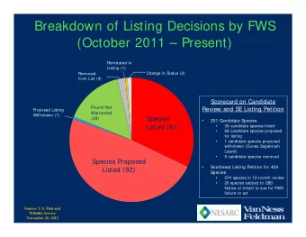 Breakdown of Listing Decisions by FWS  (October 2011  Present)  Reinstated to  Listing (1)