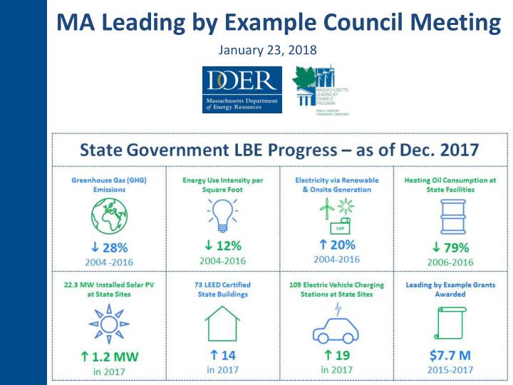 ma leading by example council meeting
