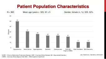 Patient Population Characteristics N = 965                Mean age (years  SD): 81  5