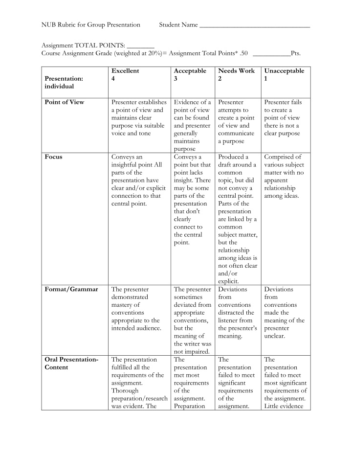 nub rubric for group presentation student name assignment