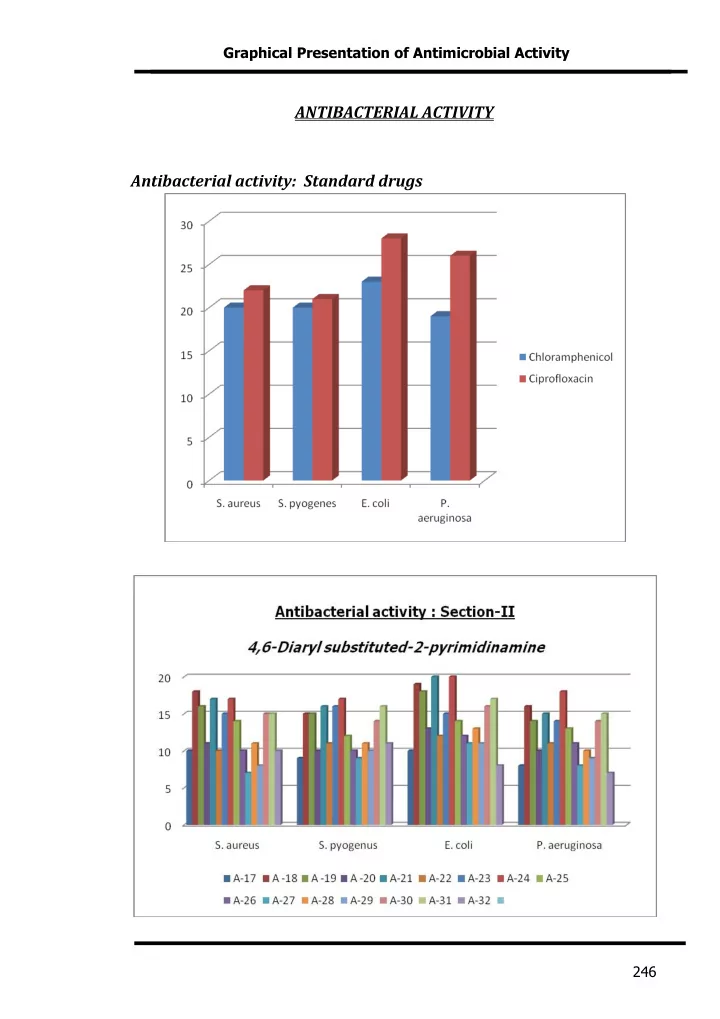 antibacterial activity antibacterial activity standard