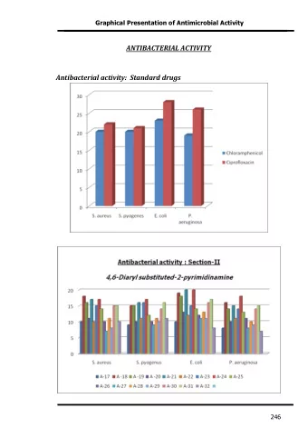 ANTIBACTERIAL ACTIVITY  Antibacterial activity:  Standard drugs  246  Graphical Presentation of