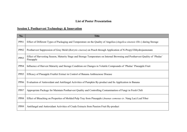 list of poster presentation session i postharvest