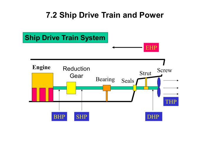 7 2 ship drive train and power