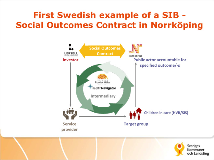 first swedish example of a sib social outcomes contract