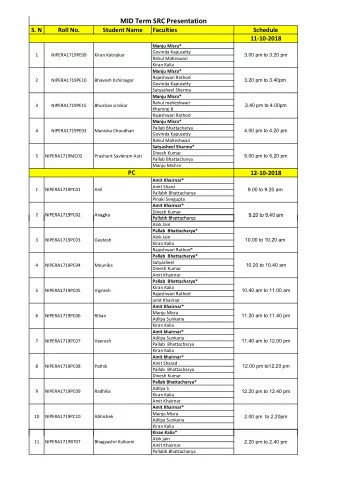 MID Term SRC Presentation  S. N  Roll No.  Student Name  Faculties  Schedule  11-10-2018  Manju