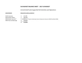 SUS BUDGET BALANCE SHEET  - 2017-18 BUDGET  Unrestricted Funds Supported SUS Activities and