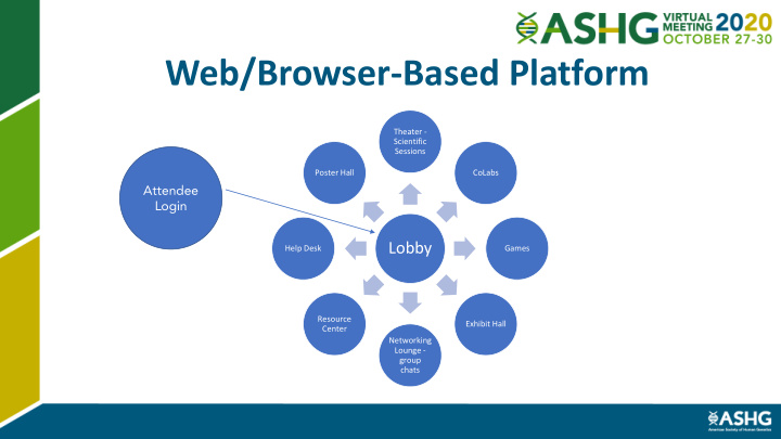 web browser based platform