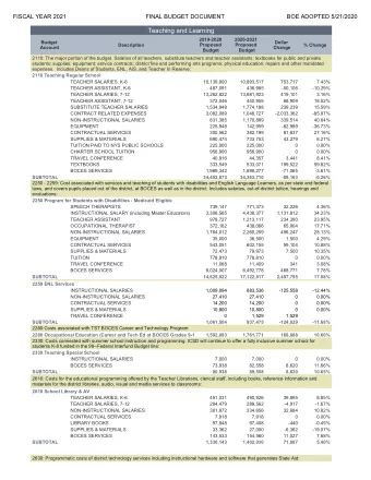 Teaching and Learning  2019-2020  2020-2021  Budget  Dollar  Description  Proposed  Proposed  %
