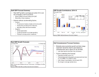 1  Unemployment Rate Forecasts  Overall CPI Inflation Forecasts  Percent  Percent  % Change (AR)  %