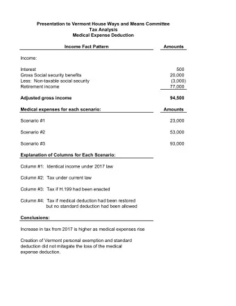 Presentation to Vermont House Ways and Means Committee  Tax Analysis  Medical Expense Deduction