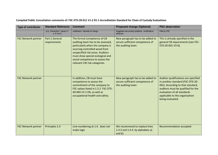 compiled public consultation comments of fsc std 20 011