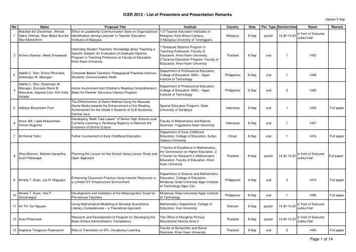 icer 2012 list of presenters and presentation remarks