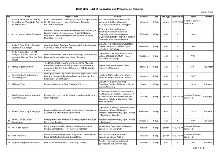 icer 2012 list of presenters and presentation remarks