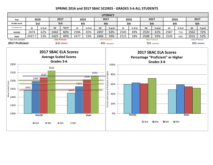 2017 sbac ela scores 2017 sbac ela scores