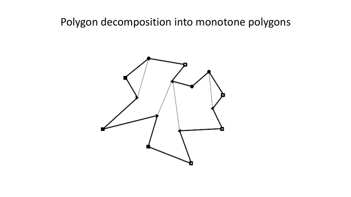 polygon decomposition into monotone polygons vertex types
