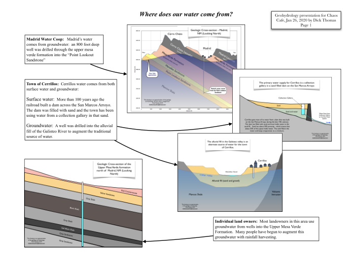 where does our water come from