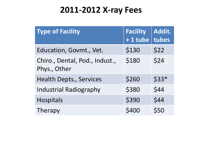 2011 2012 x ray fees