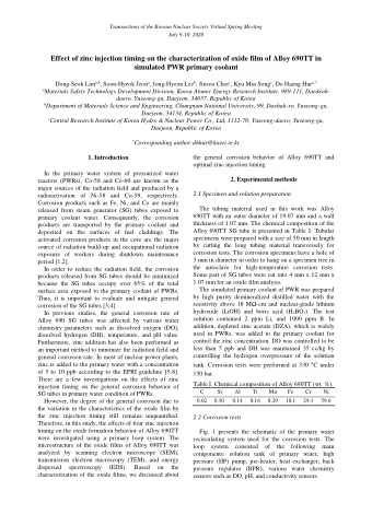 Effect of zinc injection timing on the characterization of oxide film of Alloy 690TT in  simulated