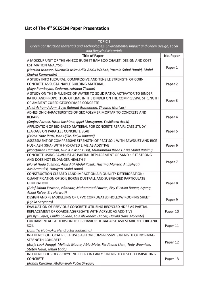 list of the 4 th scescm paper presentation