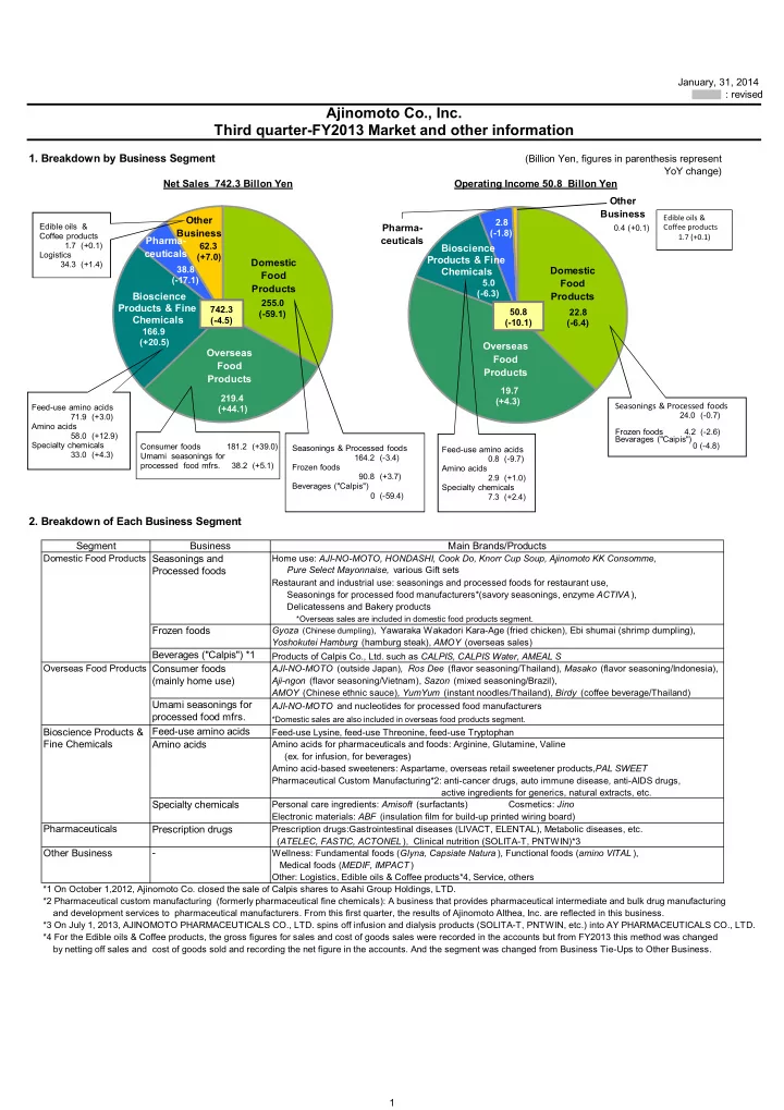 ajinomoto co inc third quarter fy2013 market and other