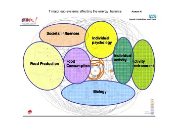 Societal influences  Societal influences  Societal influences  Societal influences  Individual