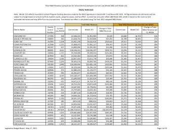 Total M&amp;O Revenue Comparison for School Districts between Current Law (Model 303) and Model