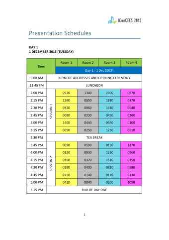 Presentation Schedules  DAY 1  1 DECEMBER 2015 (TUESDAY)  Room 1  Room 2  Room 3  Room 4  Time