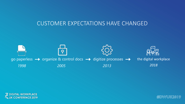 customer expectations have changed