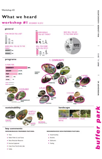 buffer park  sustainability  landscape  PLANTS &amp;  WILDLIFE  NATIVE GRASSES  CALIFORNIA