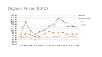 Organic Prices  (CAD)  $25.00  $23.00  $21.00  $19.00  $17.00  $15.00  $13.00  $11.00  $9.00  $7.00