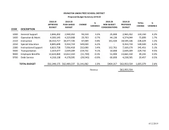 CODE  DESCRIPTION  1000  General Support  2,846,202  2,940,352  94,150  3.3%  25,000  2,965,352