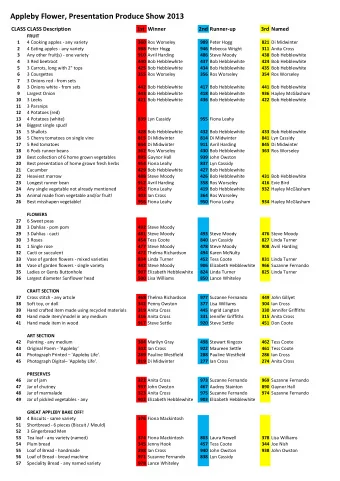 Appleby Flower, Presentation Produce Show 2013  CLASS CLASS Description  1st Winner  2nd Runner-up