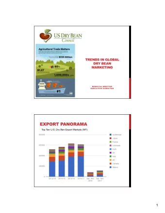 EXPORT PANORAMA  Top Ten U.S. Dry Ben Export Markets (MT)  1  EXPORTS TO THE AMERICAS  US Dry Bean