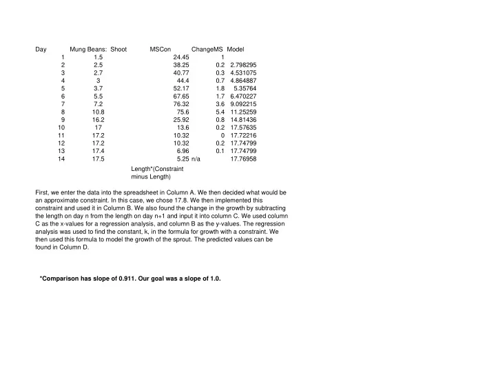 day mung beans shoot mscon changems model 1 1 5 24 45 1 2