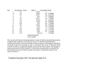 Day  Mung Beans:  Shoot  MSCon  ChangeMS Model  1  1.5  24.45  1  2  2.5  38.25  0.2  2.798295  3