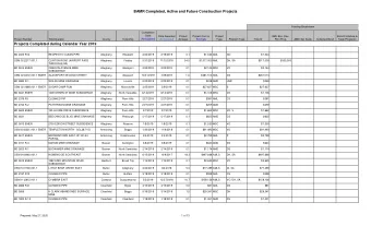 BAMR Completed, Active and Future Construction Projects Funding Breakdown  Completion Date Date