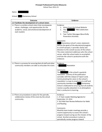 Principal Professional Practice Measures School Year 2014  15 Name: Melissa Logan School: Berry