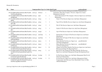 Element By Presentation  ID  Name  NamespaceData Type Leve  Order RoleT Label  preferredLabel
