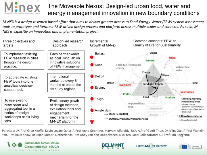 the moveable nexus design led urban food water and energy