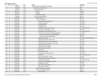 Presentation View  10/29/2003 5:18:55 AM  ID  Bal Per Nil  Type  NS  Label  Reference  1