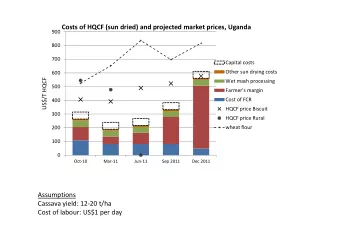 Costs of HQCF (sun dried) and projected market prices, Uganda  900  800  700 Capital costs Other