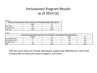 Inclusionary,Program,Results,, as,of,2014,Q1 ,  ,  TABLE,A.,