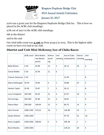 Kin  ings  gston  n Dup  Dupli  licat  cate  e Bri  ridg  dge  e Clu  Club  2016 A  Ann  nnual  ual
